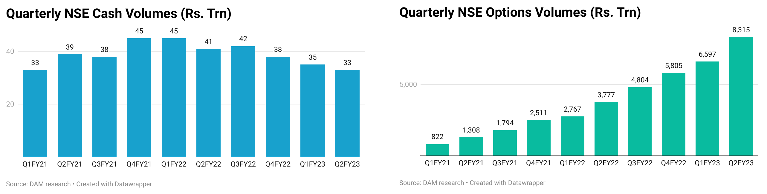 Annual Investor Letter 2022 2023 QED