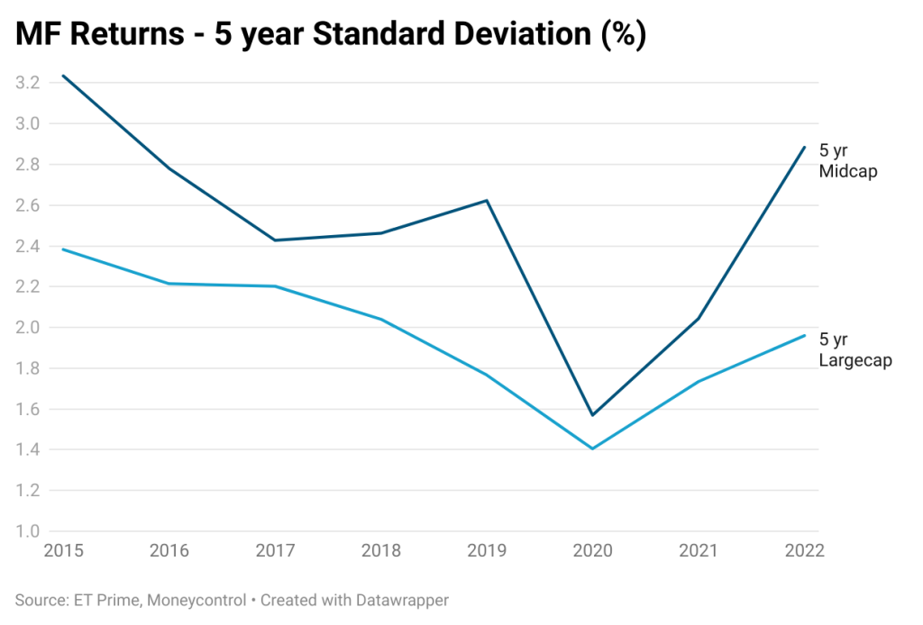 Annual Investor Letter – 2022 – 2023 – QED